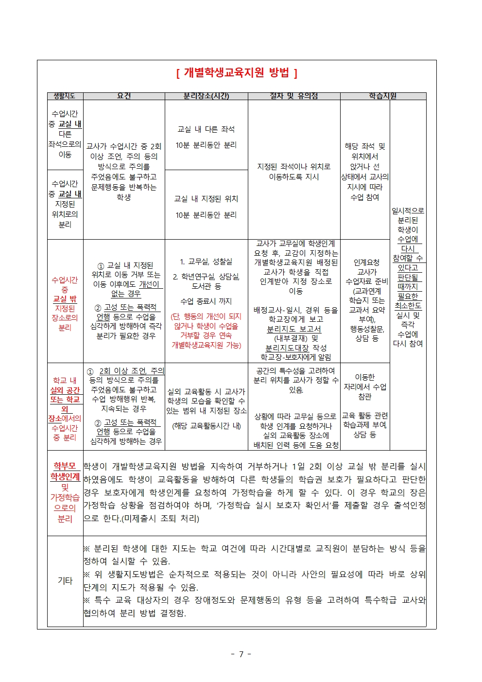 학칙에 관한 특례운영계획008